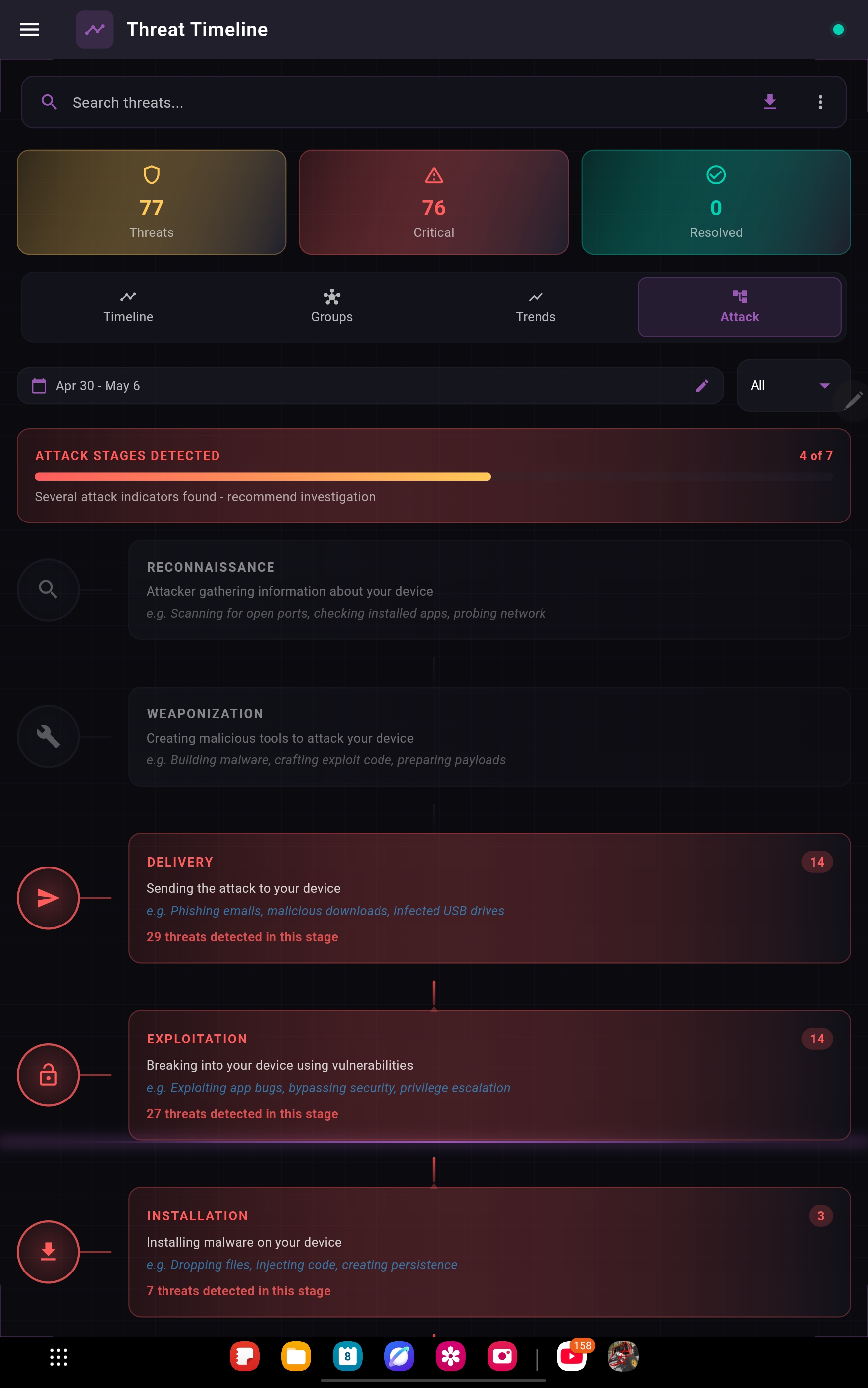 Threat timeline mapped to MITRE ATT&CK stages